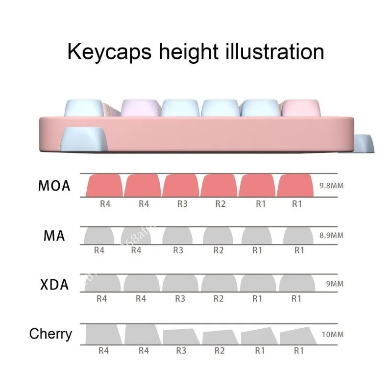 Anime Pokemon Keycaps MOA Height 131 Keys/Set Sublimation Five Sided PBT Mechanical Keyboard Customize DIY Cute Festival Gifts view 6