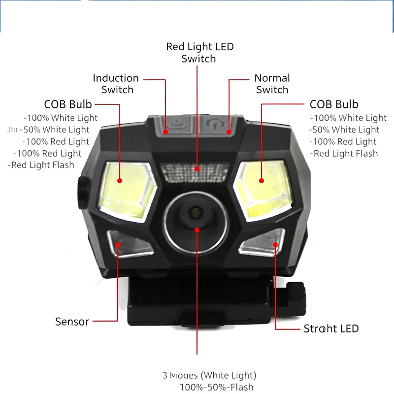 ライトタクティカルfastヘルメットマウントヘッドランプ防水マルチポジション調整可能xpe-cob強力ビームusb充電ランプ