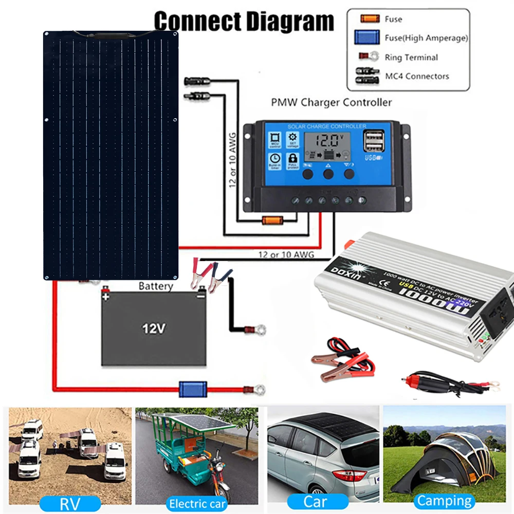 Boguang solar panel 50W 19.8V مجموعة الألواح الشمسية 12V - نظام الطاقة الشمسية خارج الشبكة للمواقف عن بعد والاستعداد في حالات الطوارئ