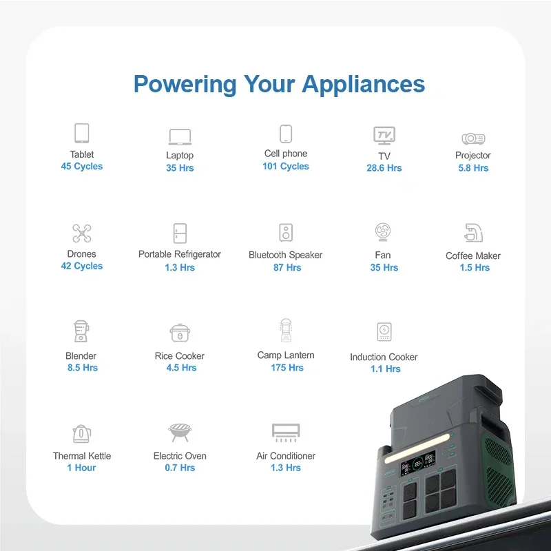 Portable 3KW Solar Power Station Household Energy Storage System With MPPT Controller Emergency Power Source 3600W