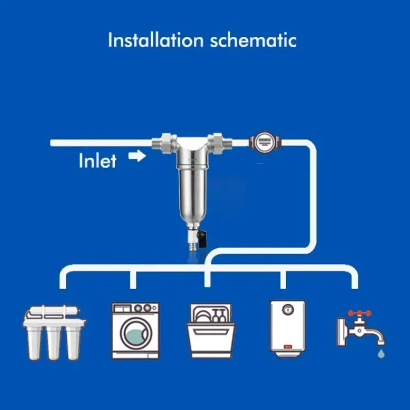 Purificador de agua de relavado de alto flujo para el hogar, prefiltro de acero inoxidable para gran volumen de agua en toda la casa