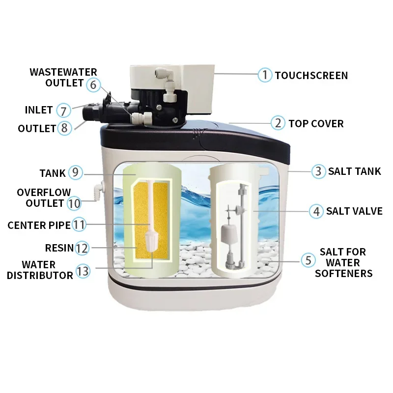 2.05T/H Smart Water Softener, Industrial Water Softener, Central Water Purification System, Smart LCD Controller