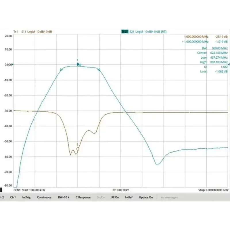 470-770MHz TV UHF Channel Bandpass, Discrete LC Components With Small Volume, SMA Interface