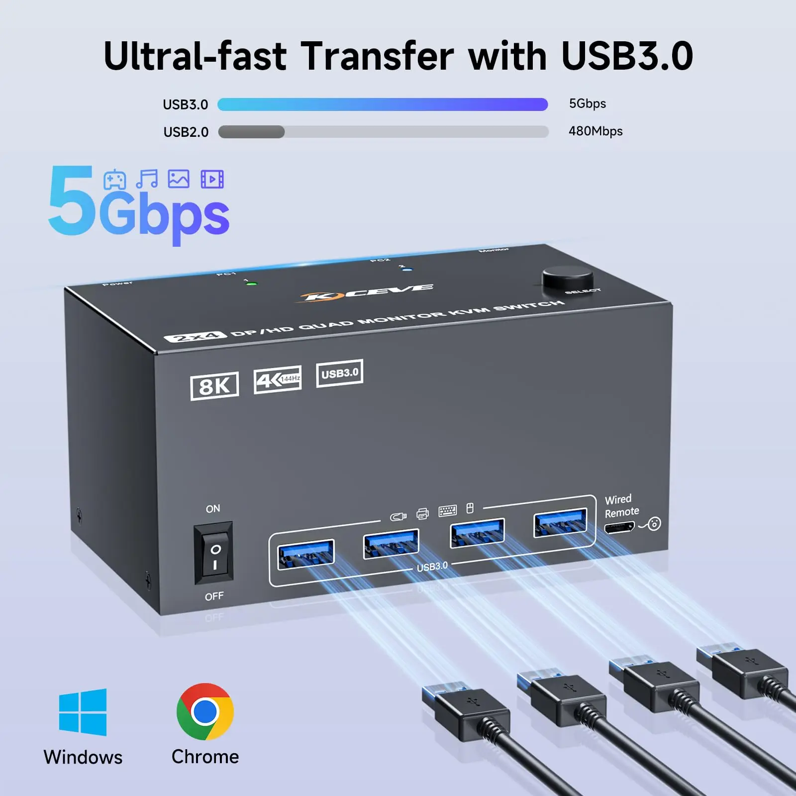 شاشة رباعية KVM Switch 4 شاشات 2 أجهزة كمبيوتر HDMI + DP 4K@120 هرتز/8K@30 هرتز، USB3.0 KVM Switch 2 قطعة مشاركة أربعة شاشات لوحة المفاتيح الماوس #6
