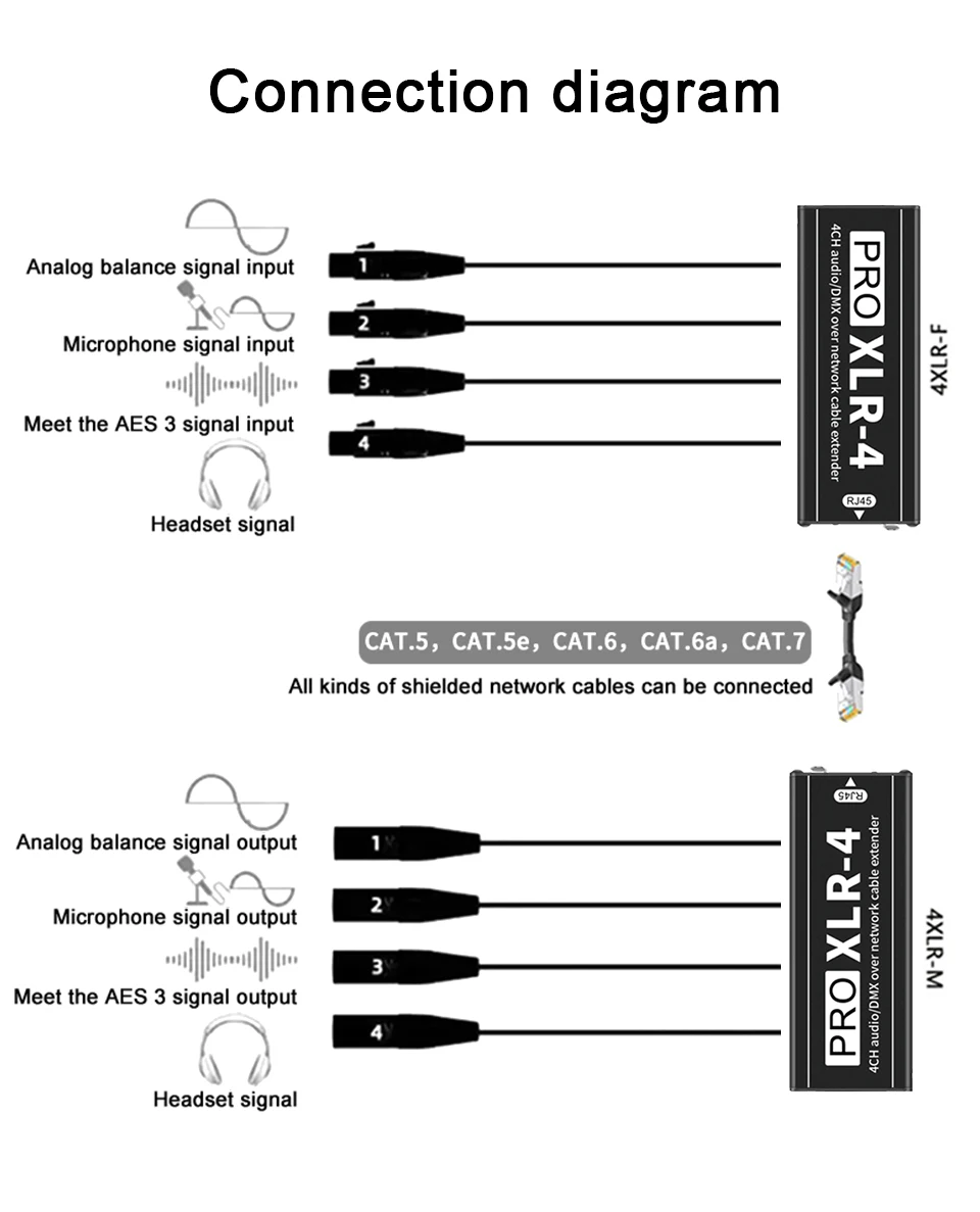 XLR auf RJ45 4-Kanal-Audio-Extender, professionelles Geflechtkabel für Live-Bühnen-Sound und Beleuchtung, XLR-Audiokabel, Aufnahmegerät – Detail 6