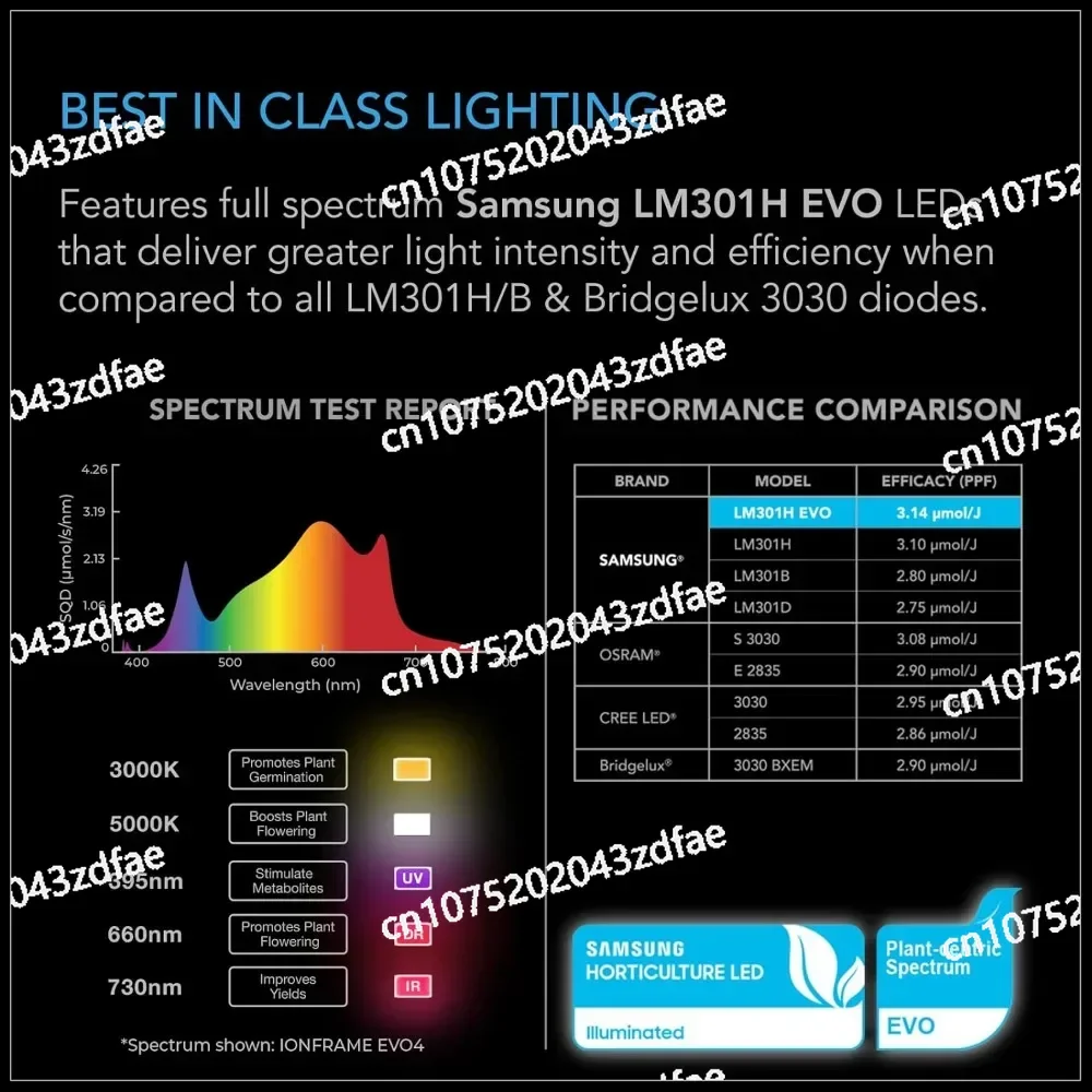 AC Infinity IONFRAME EVO6, Samsung LM301H EVO Bar LED Grow Light 4x4, 1074 Diodes, with Schedule Controller, 500W