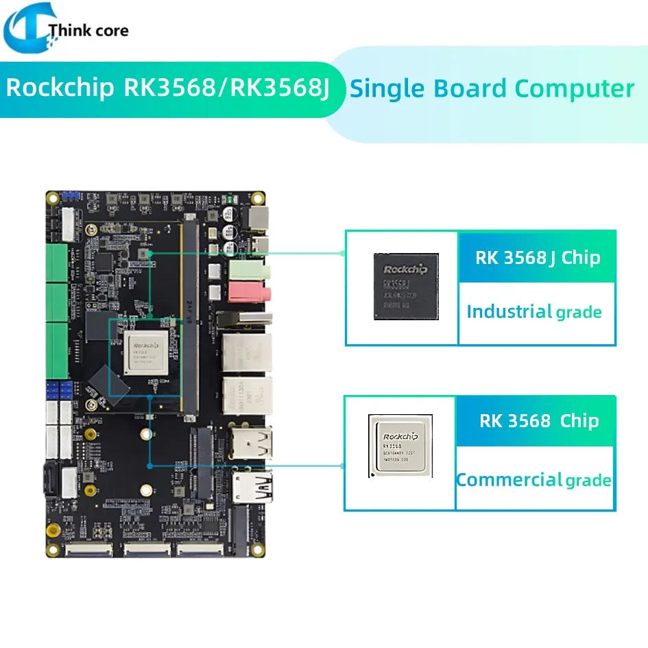 Placa base de código abierto para Raspberry Pi, ordenador SBC, DDR4, 4GB de RAM, compatible con Linux, Android, TP-2