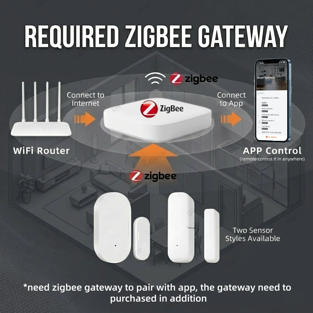 Zigbee Door Window Sensor Magnetic Anti-theft Contact Detector Smart Home Security Alarm Detection TUYA App 2MQTT Remote Monitor