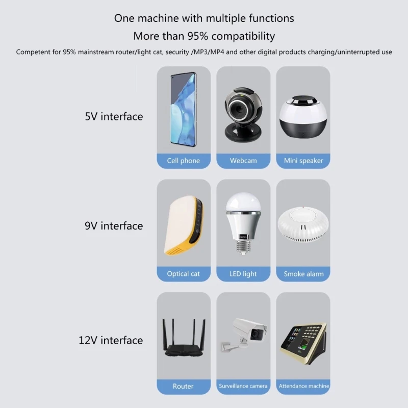 UPS Battery Backup 16000/20000/25600mAh Small Uninterruptible Power Supply for Routers Camera Smartphone 5V 9V 12V