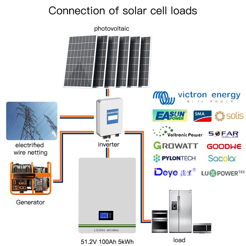 51.2V100Ah Solar Home Photovoltaic Energy Storage System Wall Mounted 48v LiFePO4 Battery 5KWH