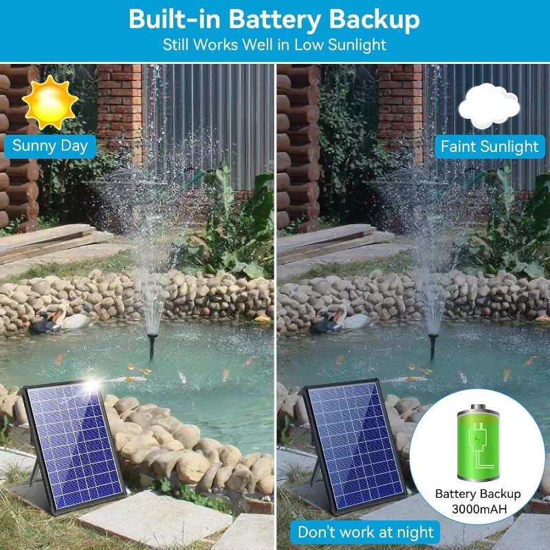 Fountain Pump with 3000mAh Battery Backup, 8W Solar Powered Bird Bath Fountain with Dry-run Protection & Double-l