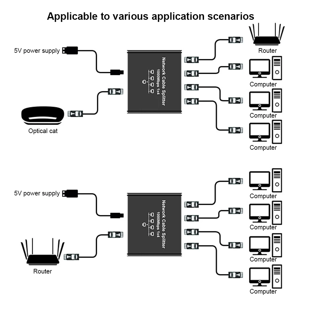 Divisor ethernet de 1 a 4 gigabit com cabo de alimentação usb 1000mbps adaptador divisor de internet de alta velocidade para cabo cat5/5e/6/7/8
