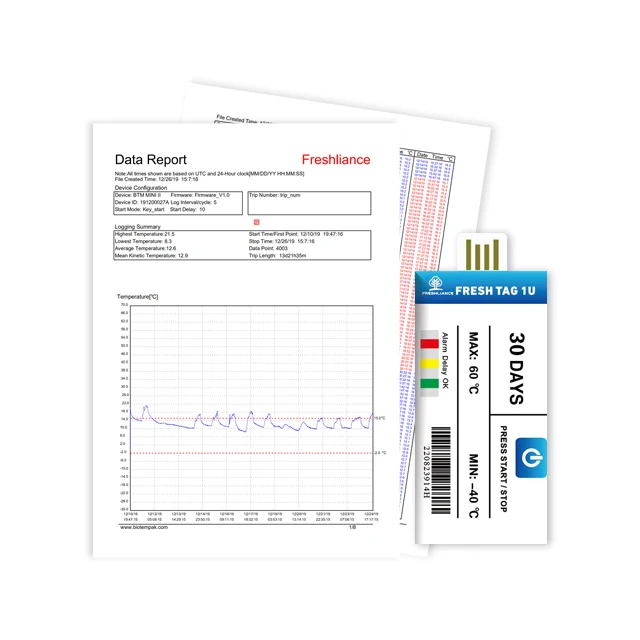 3PCS Registrador de dados de uso único Transporte PDF Registrador de dados de temperatura USB