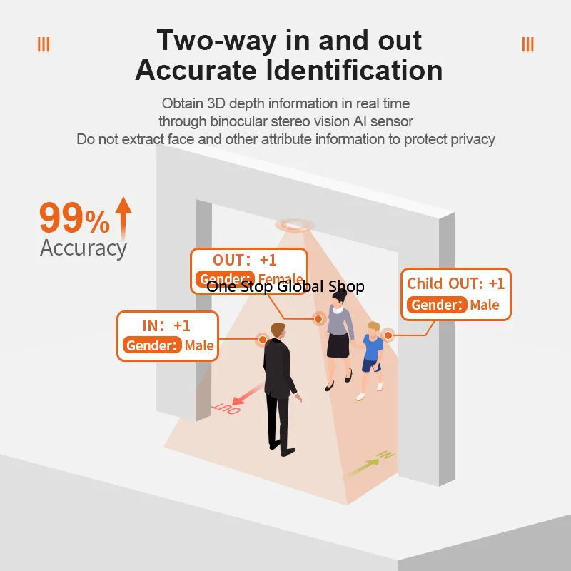 Upgraded version AI People Counting HX-CCD20 Wireless Shop Door Sensors To Count People