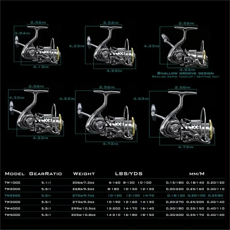 Okuma All Metal Rust Proof Smooth Bearing 5.5:1 Fishing Reel Drag System 15Kg Maximum Power Rotating Wheel Fishing Coil1000-5000