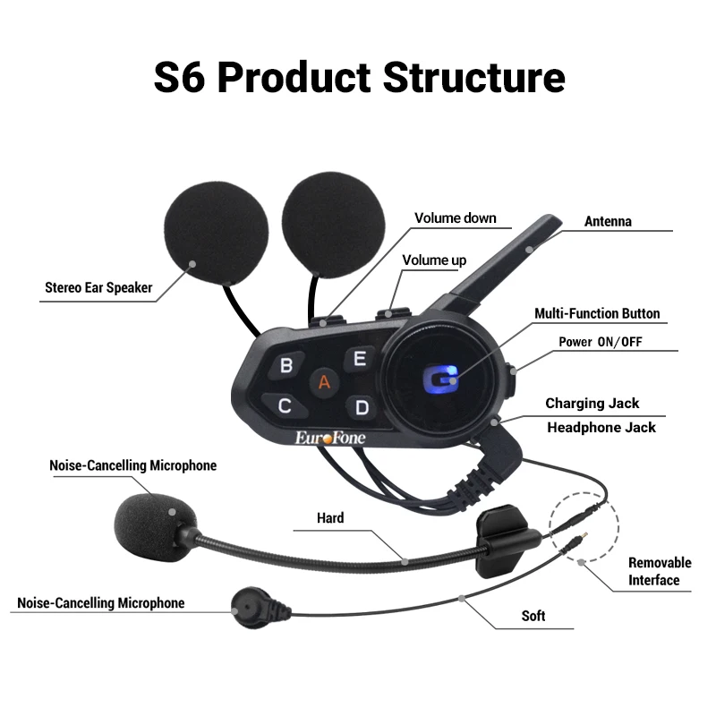 

Bluetooth V5.1 Motorcycle Interphone Intercom Helmet Headset 1200m Walkie Talkie for Riders BT Headphone Intercom S6