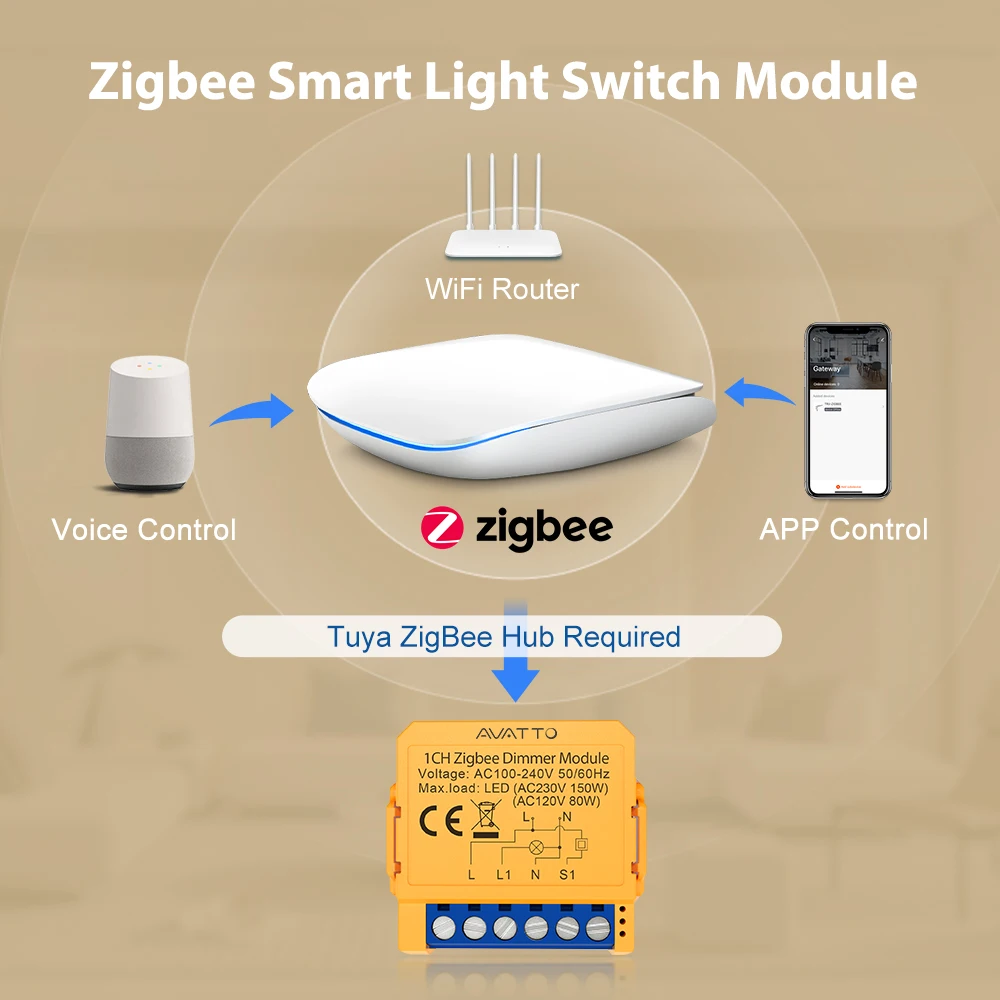 AVATTO WiFi/ZigBee 1/2 Gang Dimmer Light Switch Module，Smart Dimmer Switch Module APP Remote Control For Tuya Alexa Google Home image 2