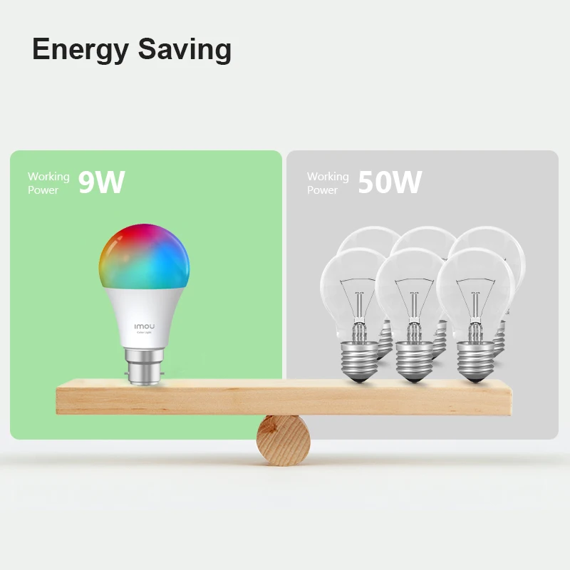 Умная лампа управления IMOU B5, цоколь B22 с регулируемой яркостью, яркая светодиодная лампа с изменением яркости, светодиодная лампа 220-240 В, 9