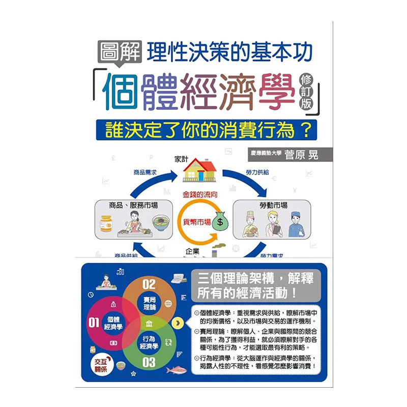 

Иллюстрированная микроэкономика. Базовые навыки рационального решения. Пересмотренное издание. Akira Sugawara 9789869913416