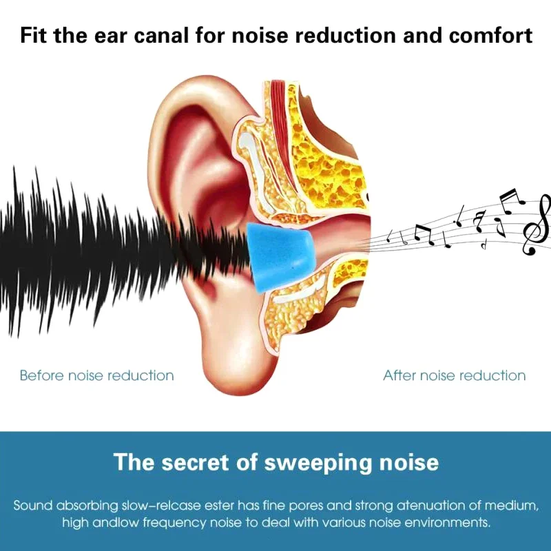 10Pairs T500 Memory Foam Ear Tips 4.9mm In-Ear Earphone Pads Enhanced Bass 5.0-6.0mm Headset Earbud Accessories