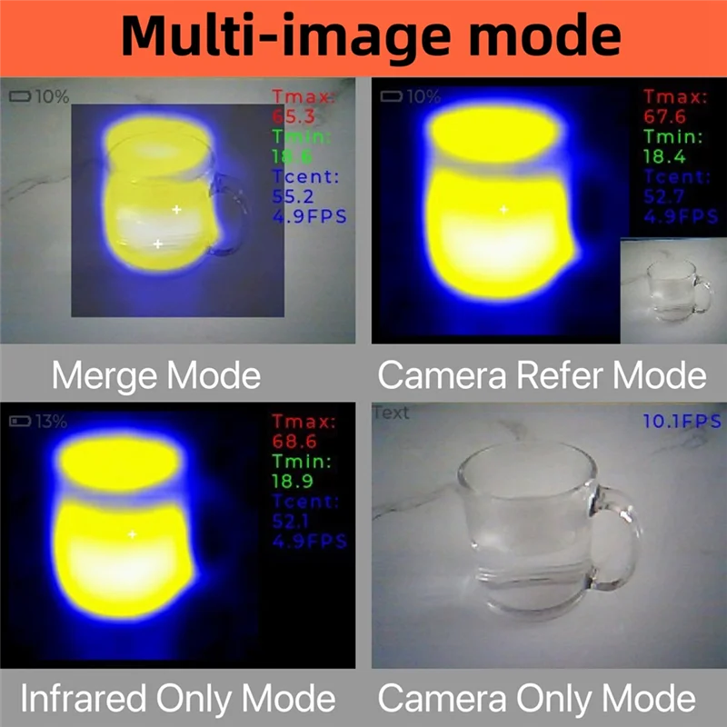 

Y22A-TICAM1 Industrial Infrared Thermal Imaging Camera Accessories With 200MP Visible Light Lens
