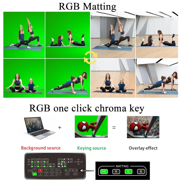 2025 4 Channel HDMI RGB One-click Chroma Key Video Mixer Switcher Broadcast Live Stream hdmi