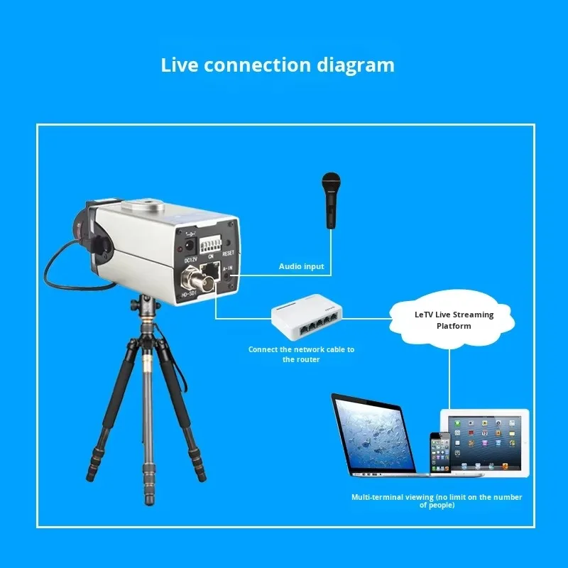 UV6000 1080P Desktop Computer Video Conference SDI HD Output Live Streaming Equipment for Meetings