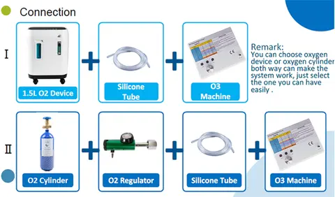 10 best sales ओजोन मशीन - №4