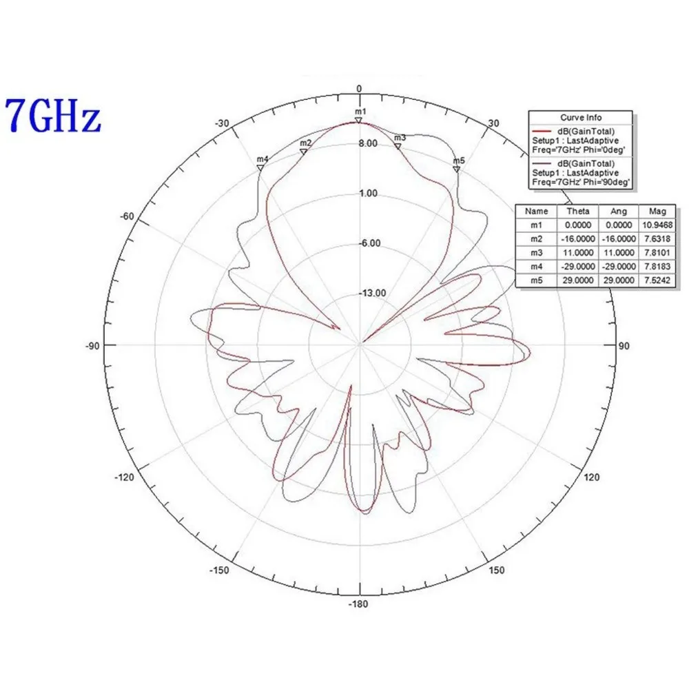 【achetez-aujourd'hui】antenne-uwb-antenne-directionnelle-a-bande-ultra-large-a-gain-eleve-positionnement-de-transmission-d'image-de-haute-precision-tem-11-ghz-9