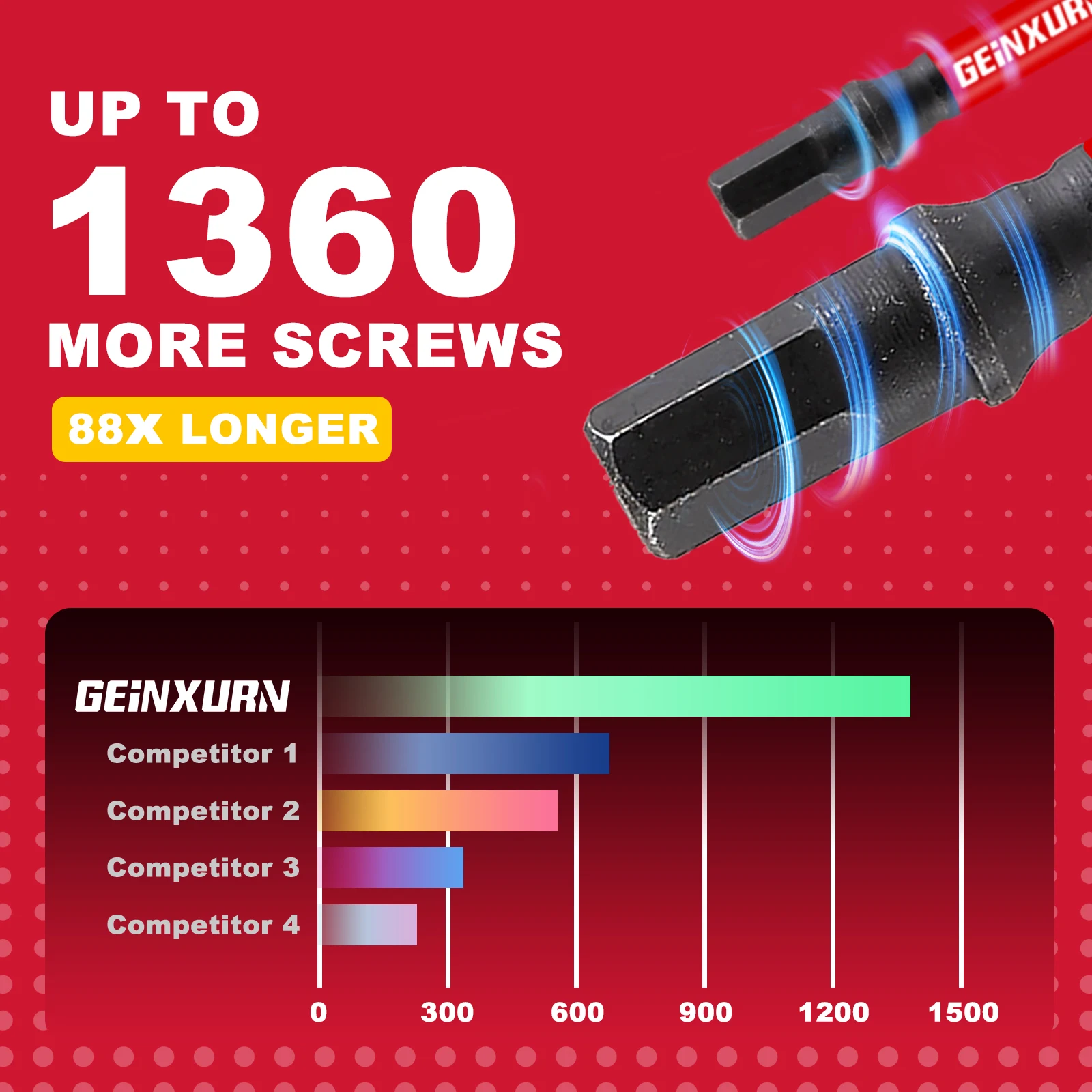Thumbnail 4 - #67 Best Screwdriver Bit Sets to Buy In 2026