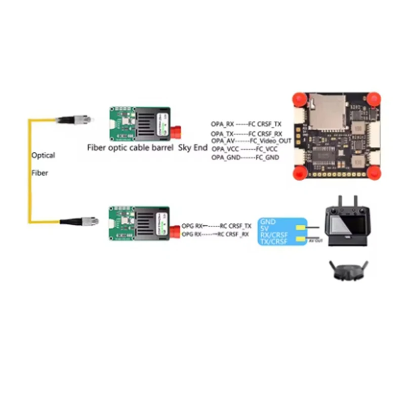 Módulo transceptor óptico TTL Módulo transceptor óptico TTL Dispositivo final óptico de 20 KM Módulo de interfaz St UART/SBUS