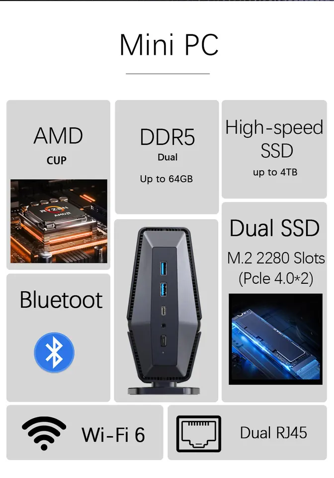 SZBOX S88 AMD Ryzen 7 8845HS Mini PC 2*DDR5 2*M.2 2280 SSD Windows
