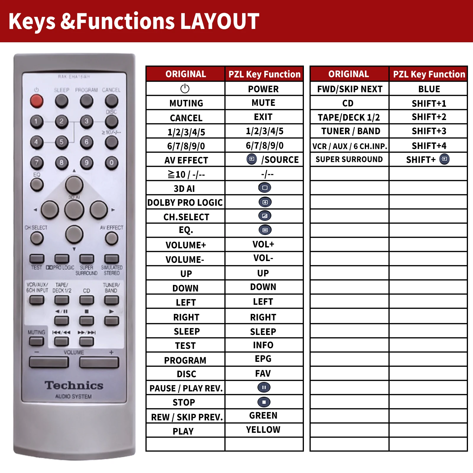 Remote control RAK-EHA16WH for Technics SA-EH750 RAK-EHA28WH