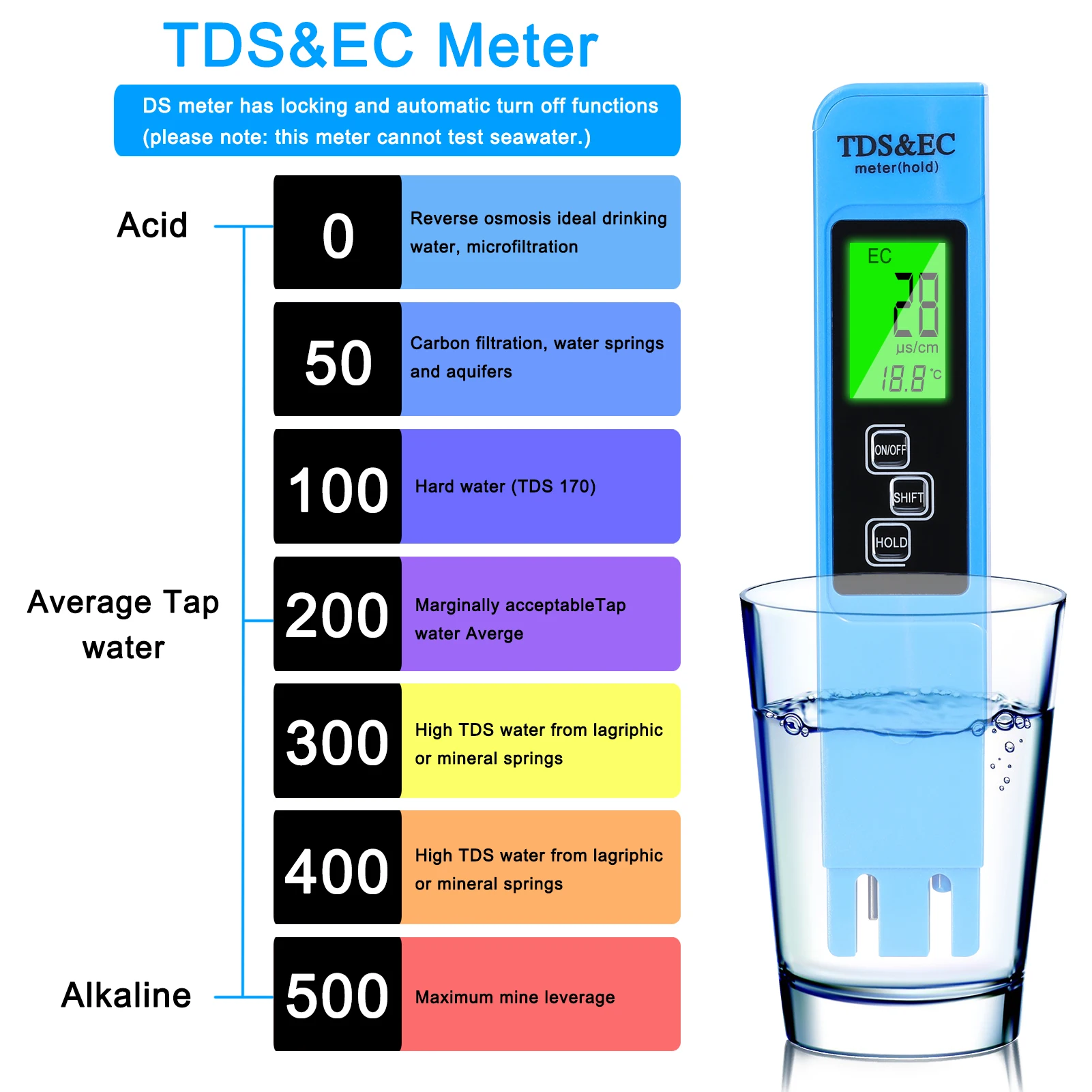 Professional PH Tester TDS/EC Test Pen Multifunctional Water PH Test Tool Set Handheld Water Detect Device Kit