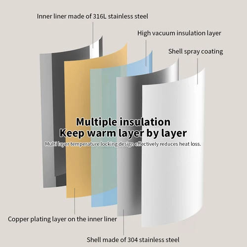Imagen 2 del producto NUEVO Termo Mijia, Botella Aislada al Vacío para Bebidas Calientes/Frías, 1.5/2.0L 60oz, Cafetera, Dispensador de Agua Caliente y Té