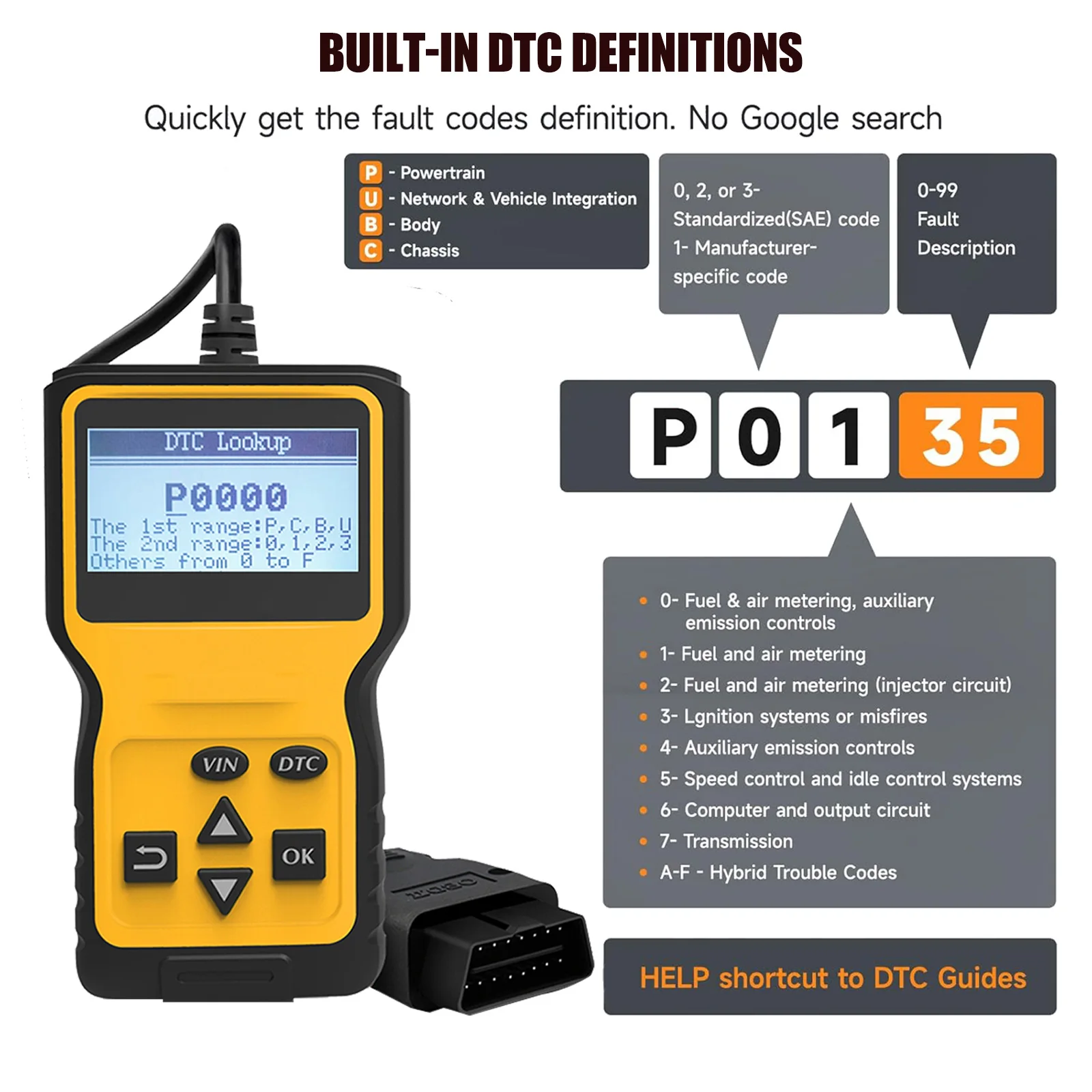 Car Auto Diagnostic Tool OBD2 Scanner for Check Engine Light Auto Car Diagnostic Tool Car Codes Read I/M Readiness Monitor