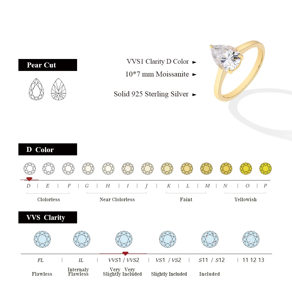 MINTYBOX Pear Solitaire Lab Grown Diamond Ring S925 Silver 2.0ct Moissanite Rings For Women White Gold Plated Engagement Jewelry