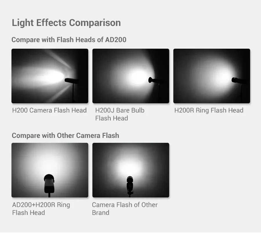 H200R حلقة فلاش رئيس المحمولة دوامة فلاش فصل تمديد رئيس لملحقات التصوير الفوتوغرافي فلاش AD200