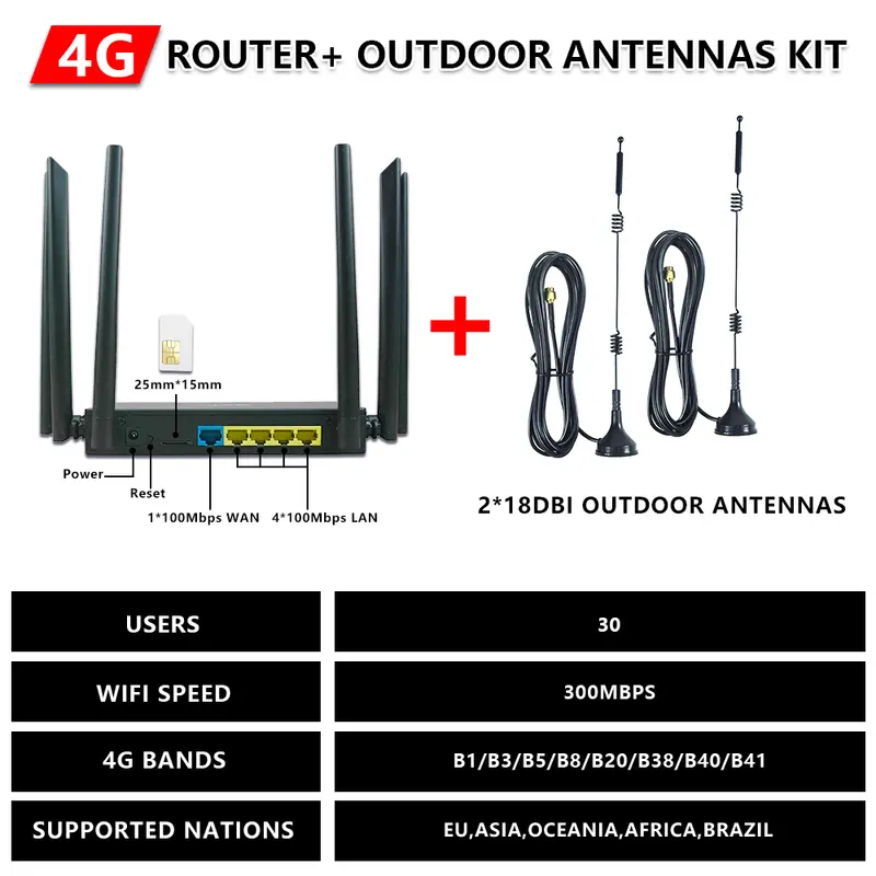 OPTFOCUS 4G LTE Router Modem SMA Connector for Outdoor Antennas 4G WIFI SIM Card with 6 Antennas Hotspot Mobile 4G CPE Wi-Fi - Image 7
