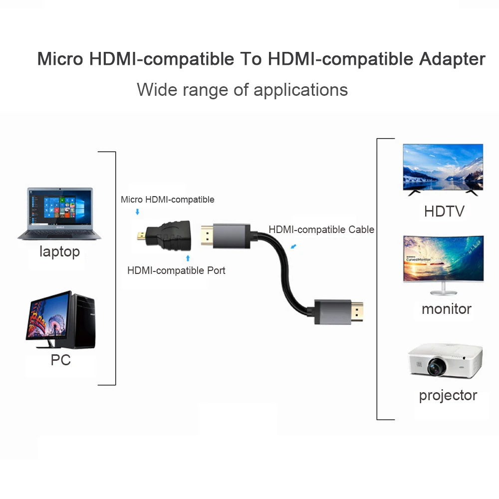 2 sztuk Micro HDMI-kompatybilny z HDMI kompatybilny Adapter złącze męskie do żeńskiego konwerter pozłacane się z takim rozszerzeniem HDTV kamery