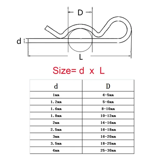 1/20 piezas M1 M1.2 M1.6 M1.8 M2 M2.5 M3 M3.5 M5 pasador de resorte tipo R de acero forma de onda abrazadera de Clip dividido Pin de Tractor de pelo para coche