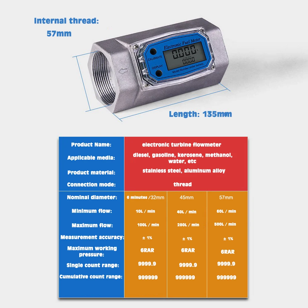 LED Digital Turbine Flow Meter Flow Indicator Sensor Counter Petrol Diesel Fuel Oil Kerosene Methanol Water Flowmeter Gauge