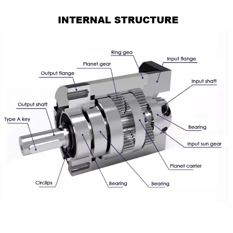 Speed Reducer Cnc P…
