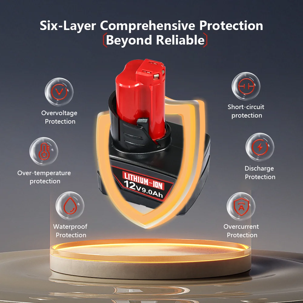 For Milwaukee 12V 1… - image