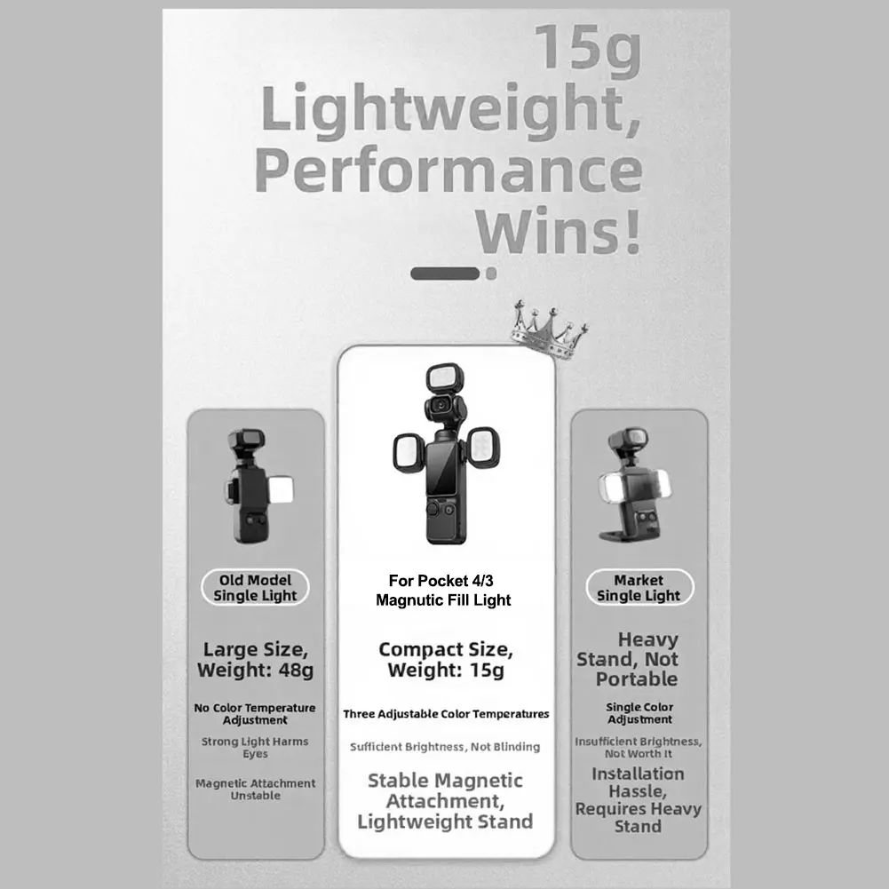 Compact Fill Light for DJI Pocket 3 and Pocket 4 for Selfie Video Light with 3 Adjustable Color Modes and Dual Buttons