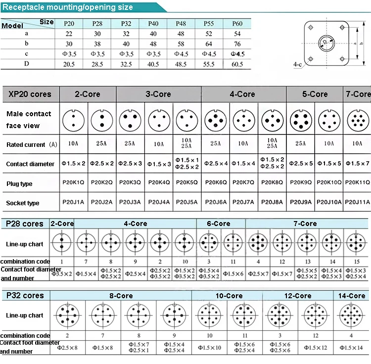 Wtyczka i gniazdo lotniczy P20K P28K P32K P20K2Q/3Q/6Q/9Q/11Q P28K4Q/9Q/11Q P32K2Q/4Q/10Q/12Q