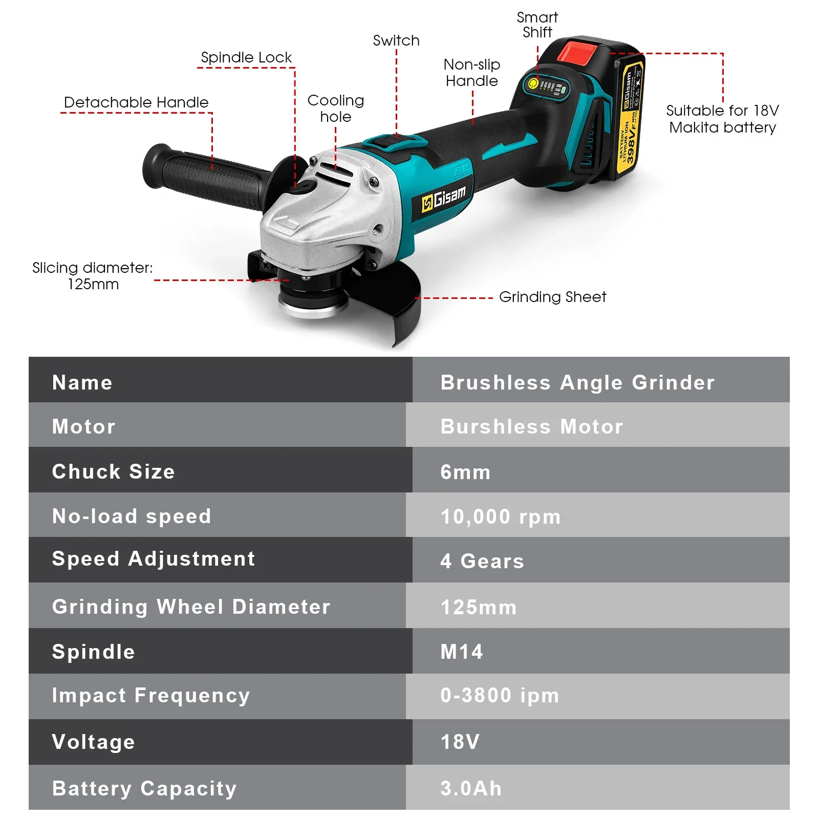 GISAM 125mm M14 Brushless Angle Grinder Li-ion Battery Cordless Cutting Polishing Grinding Power Tool For Makita 18V Battery