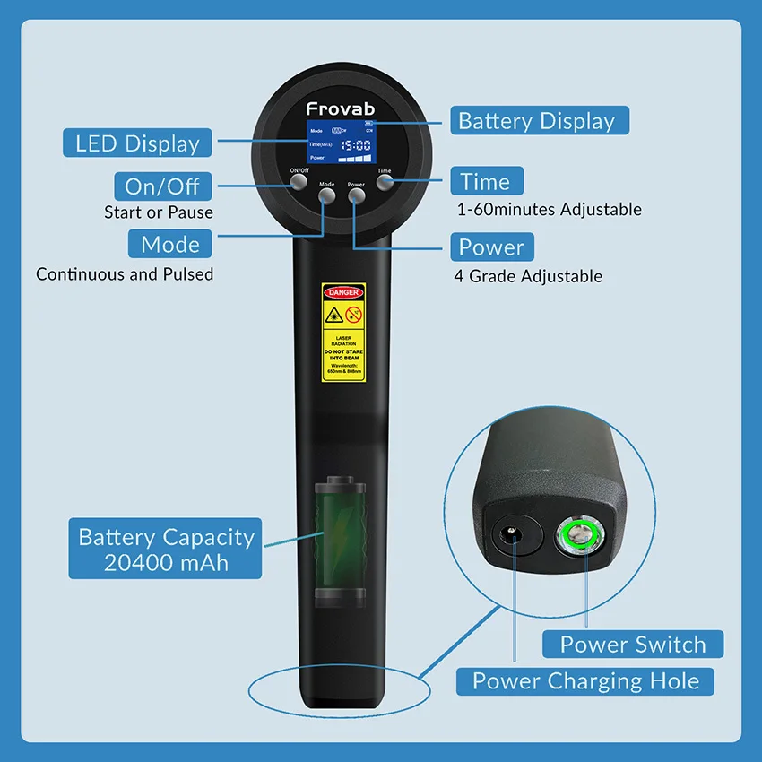 Dispositivo frio da terapia do laser, dispositivo médico do uso home, alívio das dores, nível poderoso, baixo alto, 3W, 808nm, 650nm