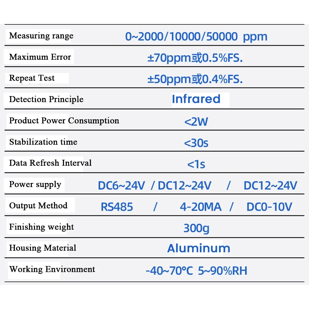 Infrared Sensor Carbon Dioxide Transmitter Large-Scale Stainless Steel Housing RS485 Output Monitor Detector