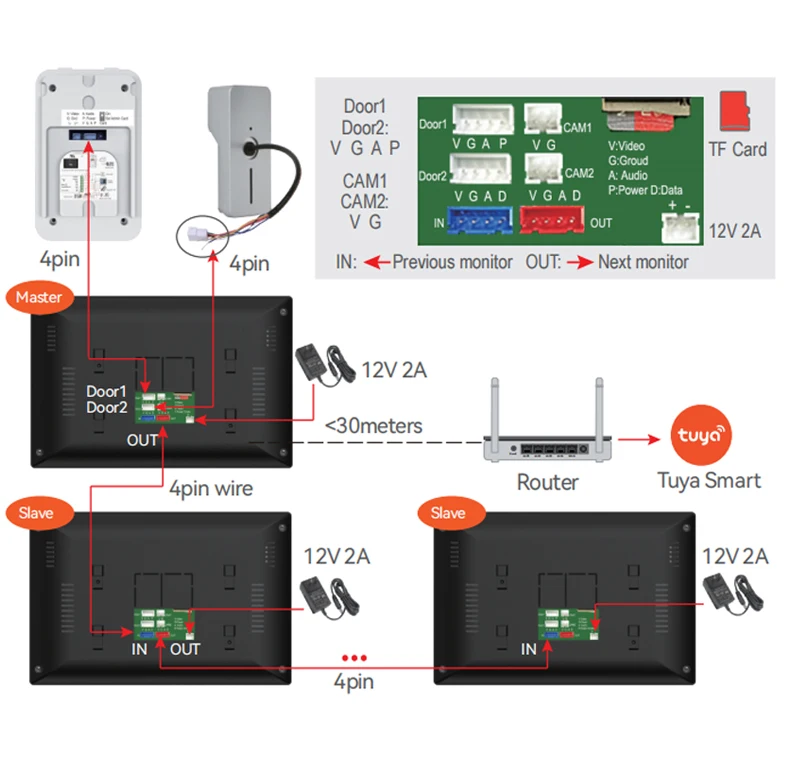10Inch 7Color Touch Wifi Video Doorbell WiFi Outdoor Door Bell Waterproof IP54 Intercom Smart Home Wireless Door Phone Camera